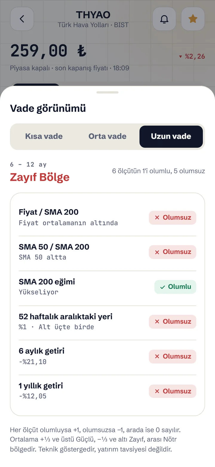 Vade görünümü ve ölçütleri