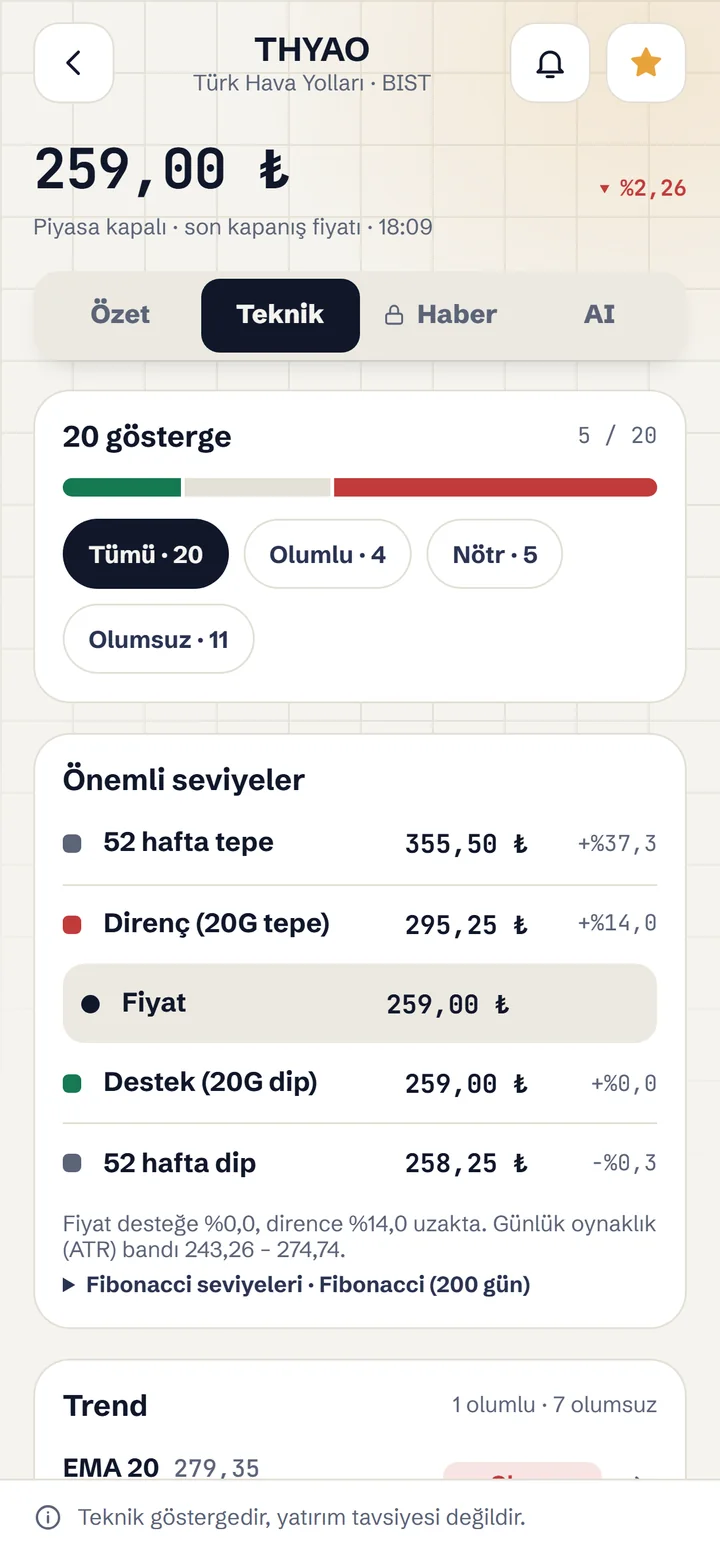 Teknik sekmesi: indikatörler ve seviyeler